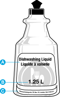 Liquide à vaiselle